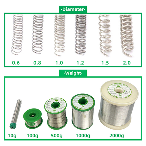 Sigway 280℃ High Temperature Soldering Wire Sn88Sb12