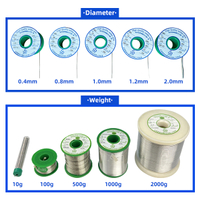 //imrorwxhmnnqlj5p-static.micyjz.com/cloud/jlBpjKojllSRikirmkmijo/Lead-solder-wire-diameter-specification.jpg