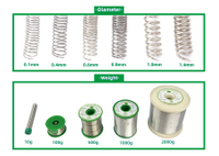 //imrorwxhmnnqlj5p-static.micyjz.com/cloud/jlBpjKojllSRikqkinlkjo/Lead-free-tin-wire-diameter-specification.jpg