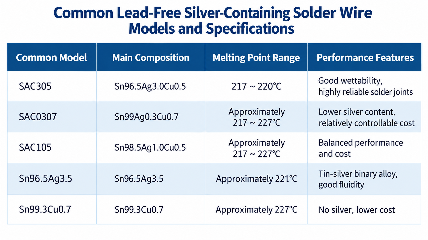Lead-Free Silver-Containing Solder Wire.png