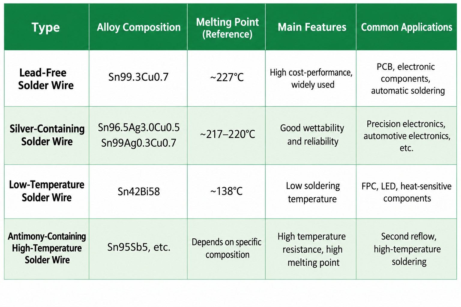 solder wire melting point.jpg