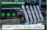 //imrorwxhmnnqlj5p-static.micyjz.com/cloud/pnBpjKojllSRqlmqqkjkjp/LEAD-FREE-WAVE-SOLDER-BARS_1551_1010.png