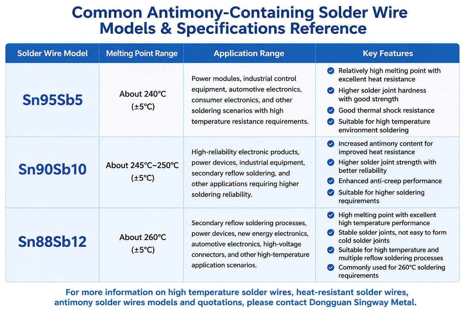 commom antimony-containing solder wire.png